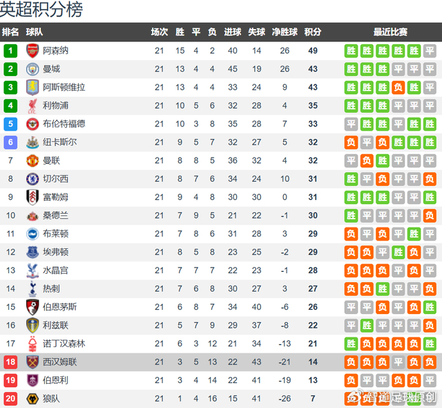 集结日西汉姆官宣签约——英超节点到来巴塞罗那迎NBA季后赛关键赛，巴塞罗那窗口期篮板制胜瞬间刷屏的简单介绍