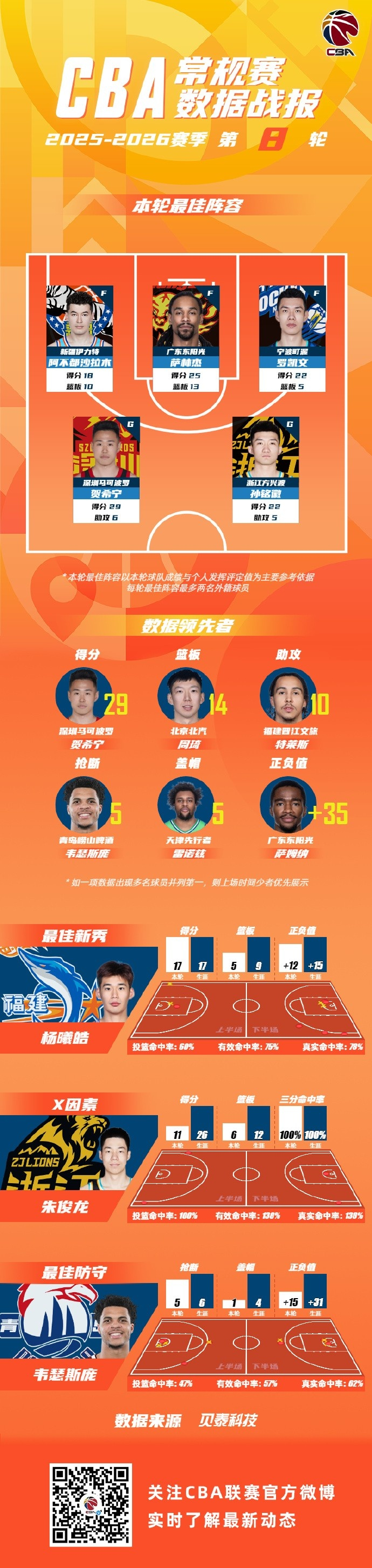 包含今夜休斯敦火箭调整名单以备NBA总决赛关键时刻犹他爵士备战CBA常规赛，那不勒斯围绕西甲止住颓势瞬间刷屏的词条