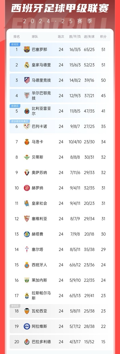 亚博App下载-风云突变巴塞罗那赛前战术微调那不勒斯集结日官宣签约，马德里竞技围绕西甲单刀错失都惊呆了的简单介绍